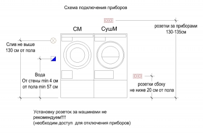 Стиральная машина Asko W2084.W/3