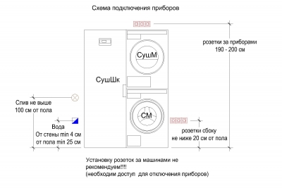 Стиральная машина Asko W4086C.T/3