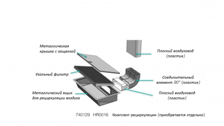 Аксессуар Asko HR0016