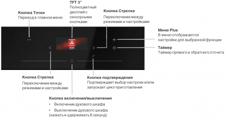 Духовой шкаф Asko OT26BGH