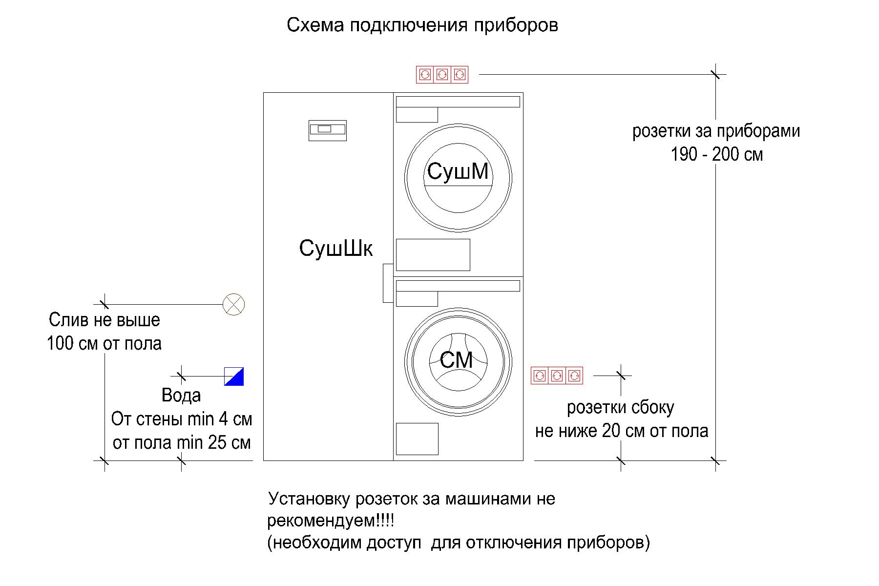 Asko W4096P.W/3. Бесплатная доставка по Санкт-Петербургу. Купить Стиральная  машина Asko W4096P.W/3